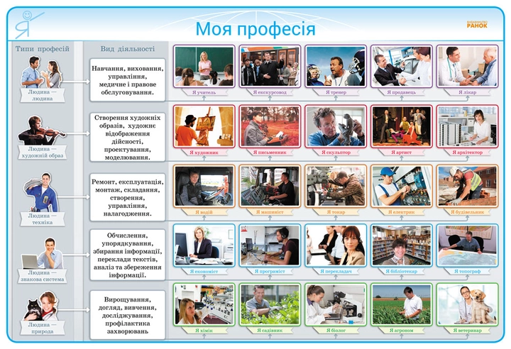 Обкладинка Наочність нового покоління. Комплект плакатів для оформлення класу. 1-4 класи