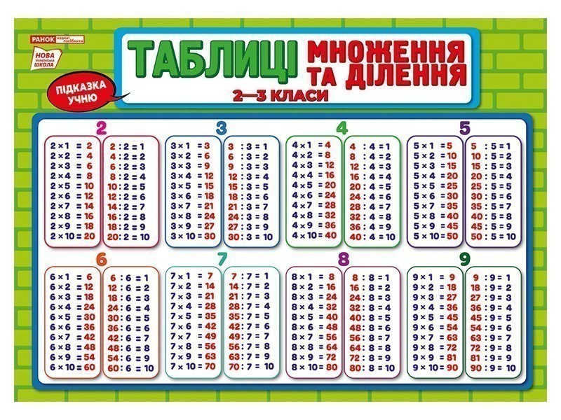 Підказка учню.Таблиця множення та ділення
