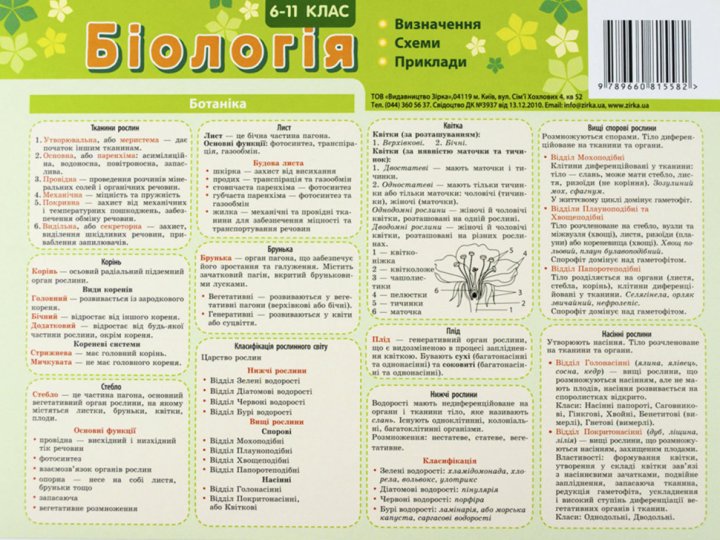Обкладинка Картонка-підказка. Біологія. 6-11 класи