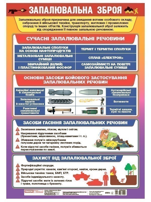 Плакат _Запалювальна зброя