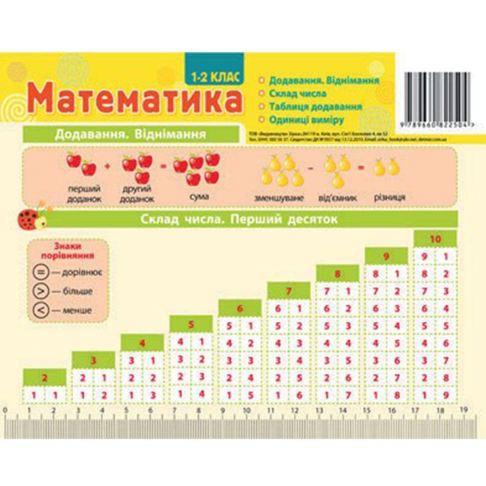 Обкладинка Картонка-підказка Математика 1- 2 клас