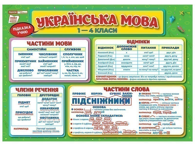 Підказка учню. Українська мова 1-4 класи