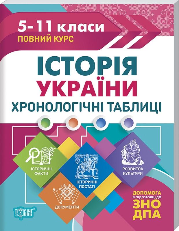 ЗНО2021 Історія України. Хронологічні таблиці 5-11...