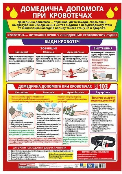 Плакат. Домедична допомога при кровотечах