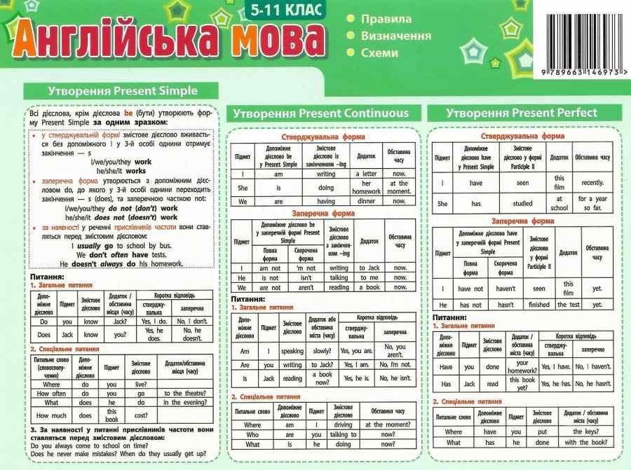 Обкладинка Картонка-підказка Англійська мова. 5-11 класи