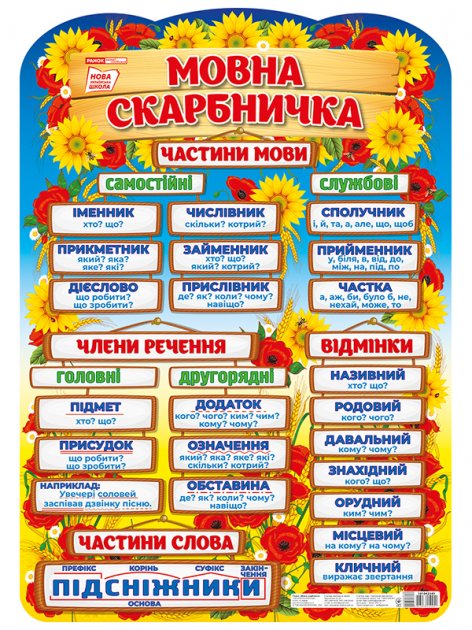 Плакат.Мовна скарбничка - Kebuk