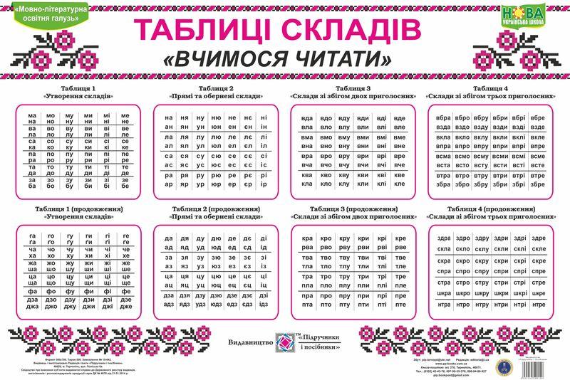 Сапун Г. Комплект таблиць "Таблиці складів" (Вчимося...