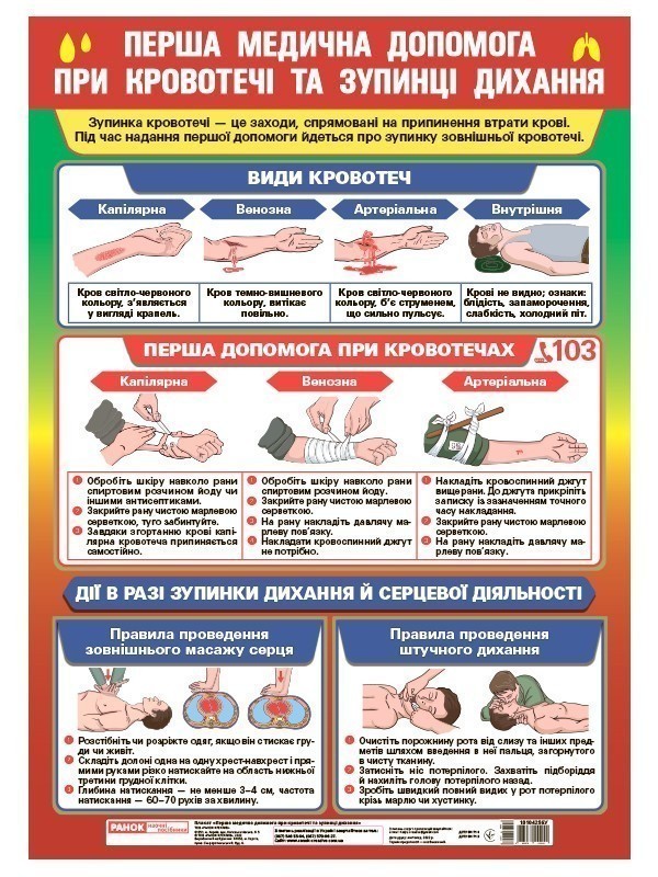 Плакат _Перша медична допомога при кровотечі та зупинці...