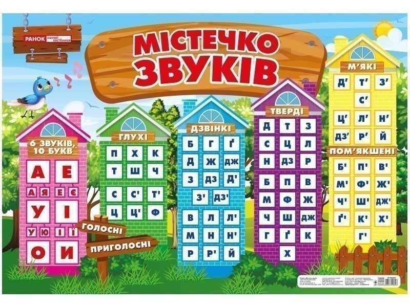 Плакат.Містечко звуків