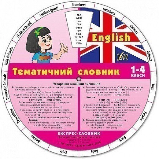 Обкладинка Експрес-словник. English. Тематичний словник. 1-4 кл