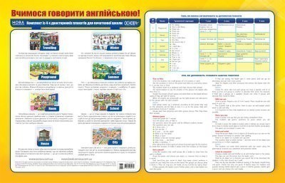 Вчимося говорити англійською! Комплект плакатів для...