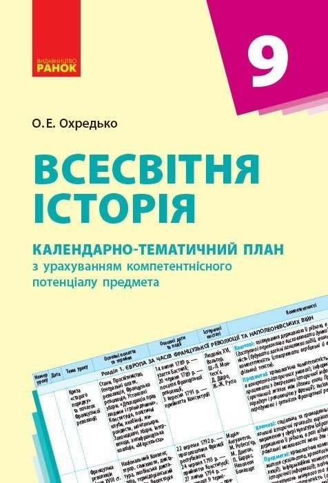 Обкладинка Всесвітня історія. 9 клас. Календарно-тематичний план